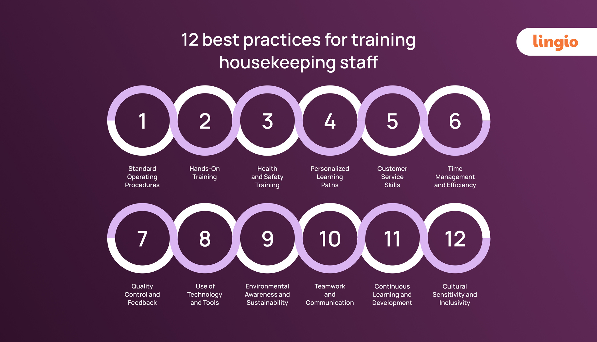 12. AI-How-To-Train-Housekeeping-Staff-12-Best-Practices-1