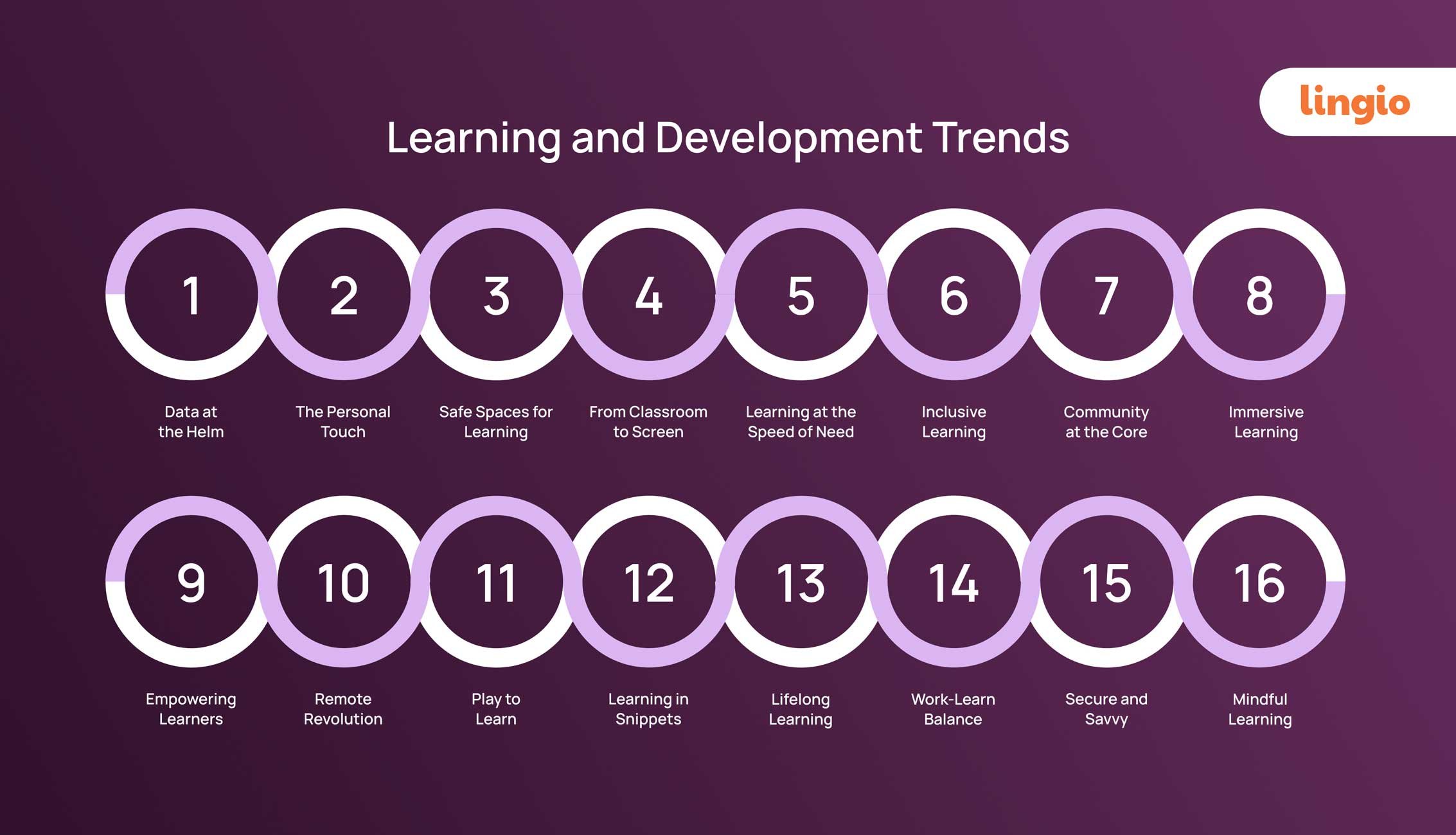 16-Learning-And-Development-Trends-2024-3