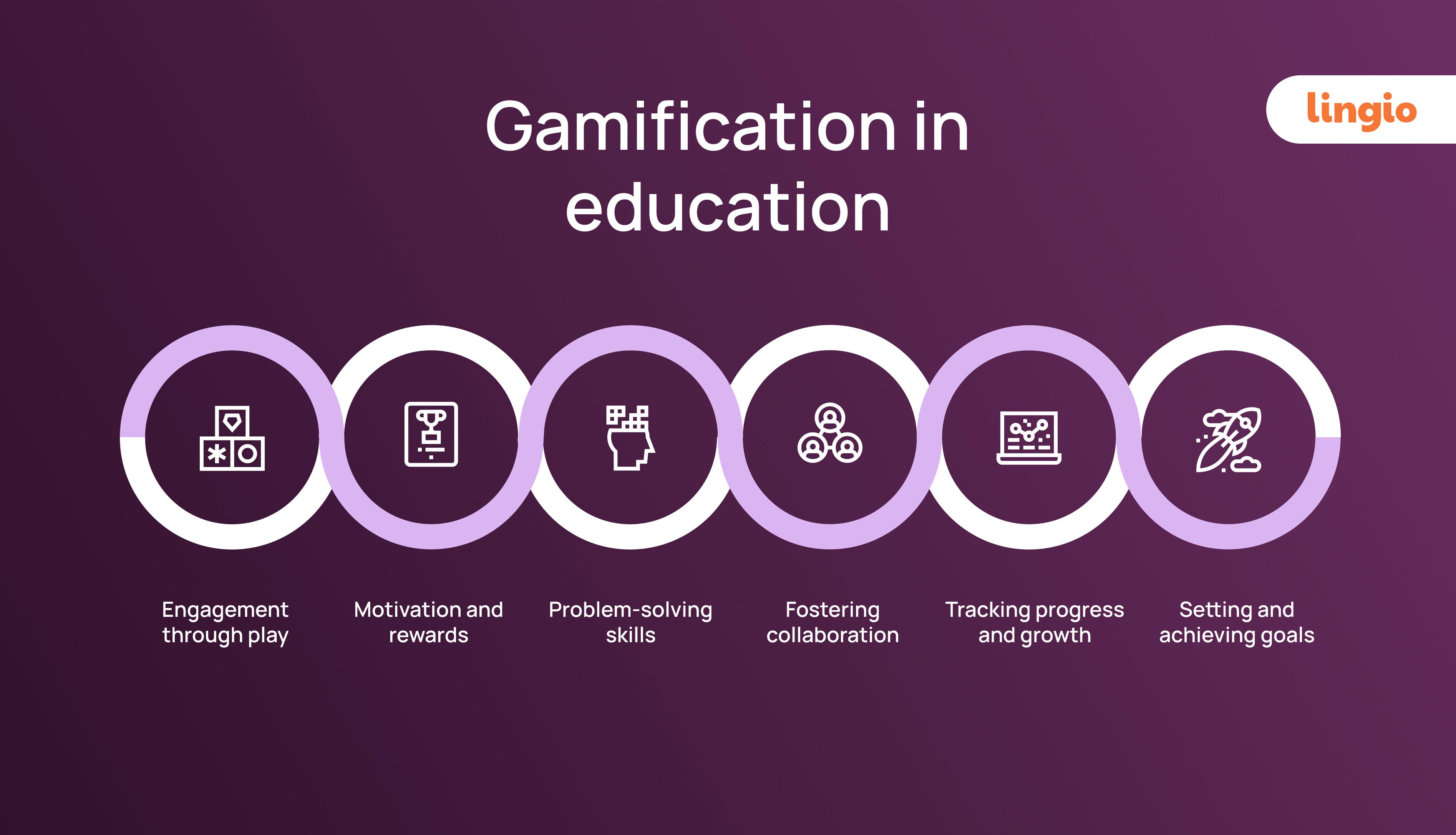 All-You-Need-To-Know-About-Gamification-In-Education