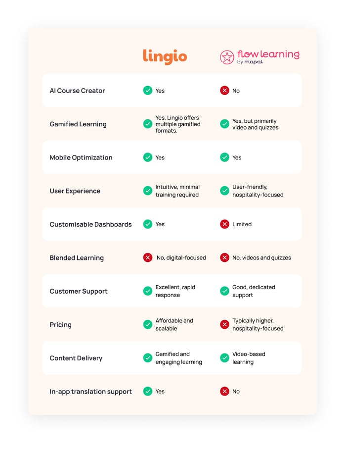 Lingio vs Flow-1