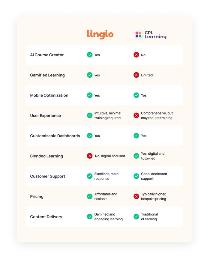 Lingio-vs-CPL-1