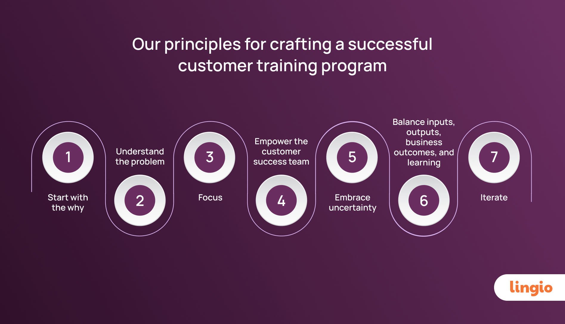 The ultimate guide to customer education and training for 2024keeping Staff 12 Best Practices3