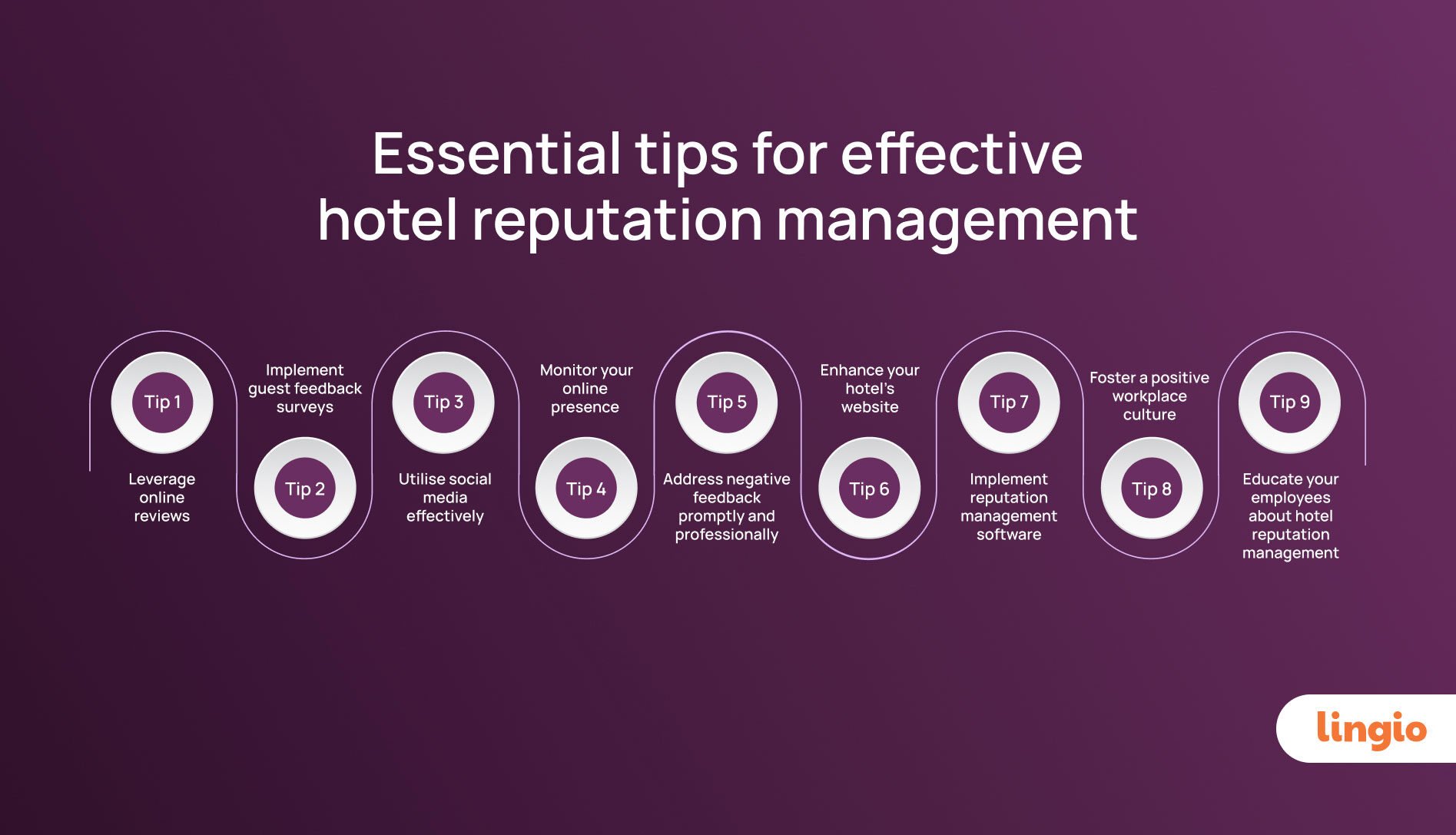 Tips-for-hotel-reputation-management