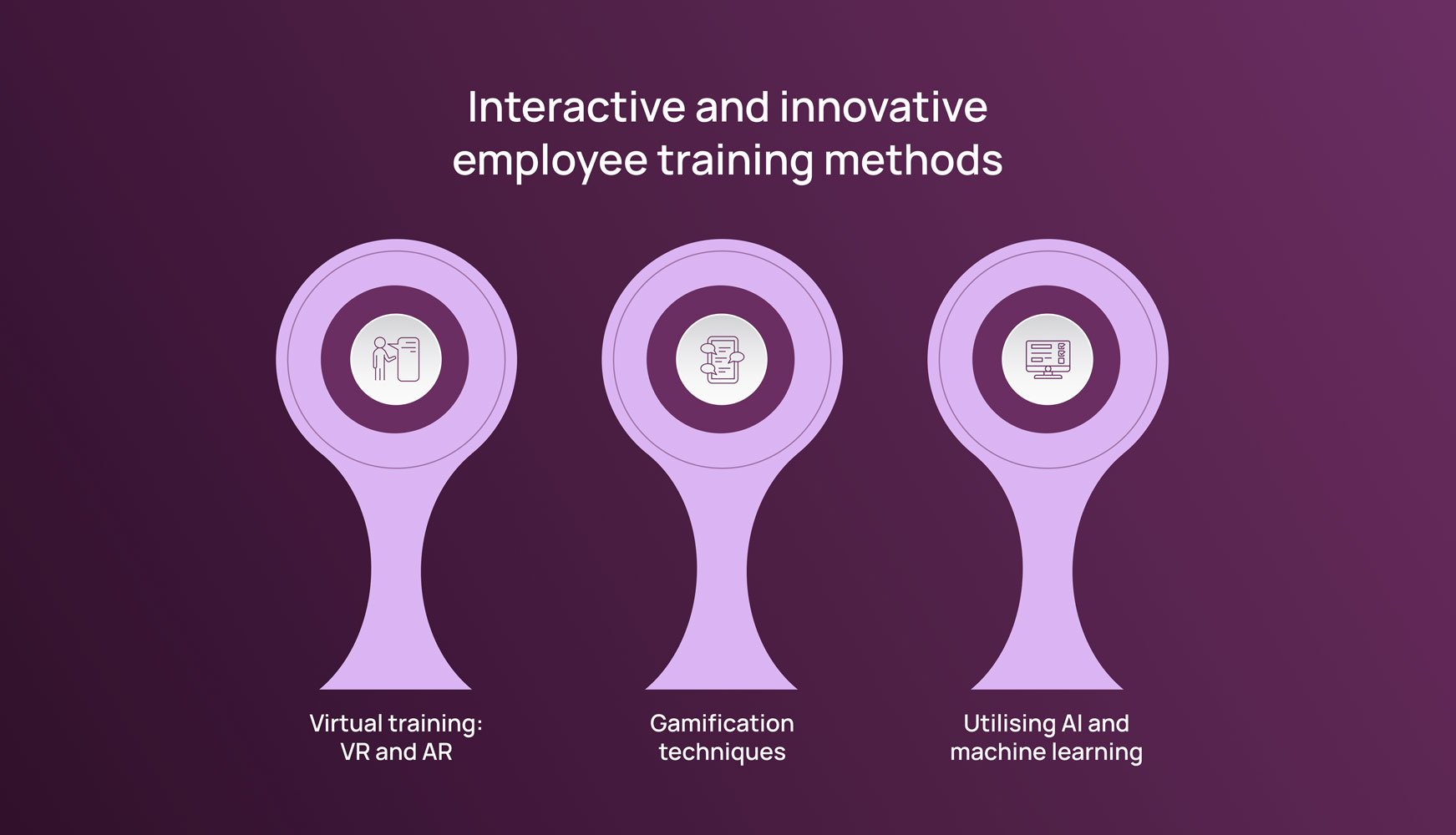 What Is Employee Training: 2024 Comprehensive Guide - AIHR
