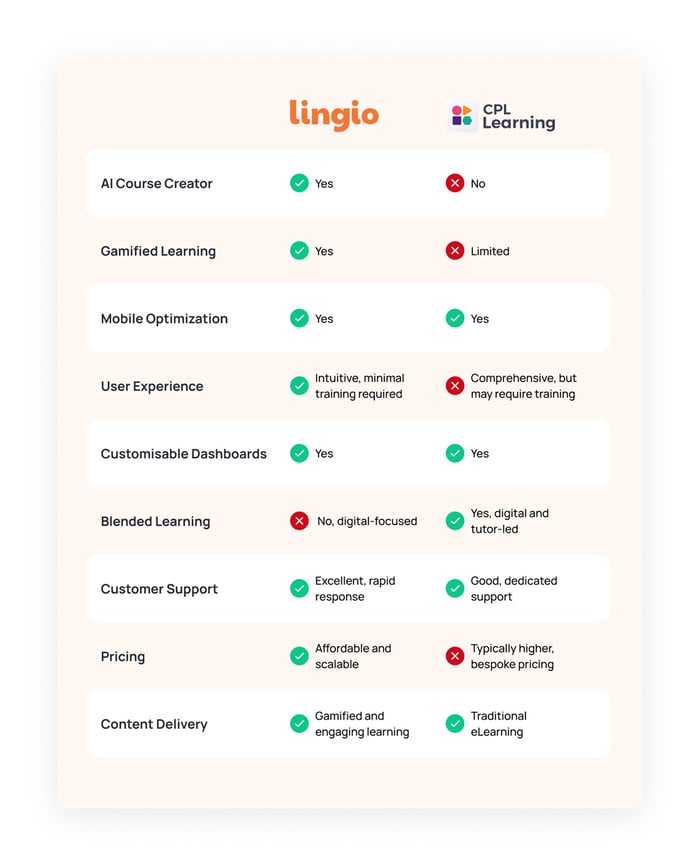 _Lingio-vs-CPL-table