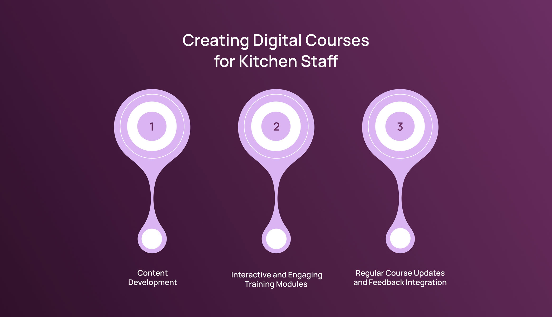 12 Ways To Train Kitchen Staff In 2024   Visual AI   How To Train Kitchen Staff  12 Proven Ways To Do It Right 1 