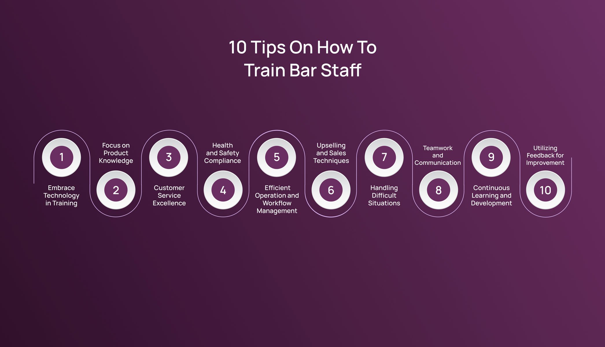 10 Tips On How To Train Bar Staff In 2024   Visual AI How To Train Bar Staff 10 Tips For 2024 