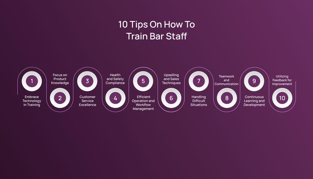visual-AI-How-To-Train-Bar-Staff-10-Tips-for-2024