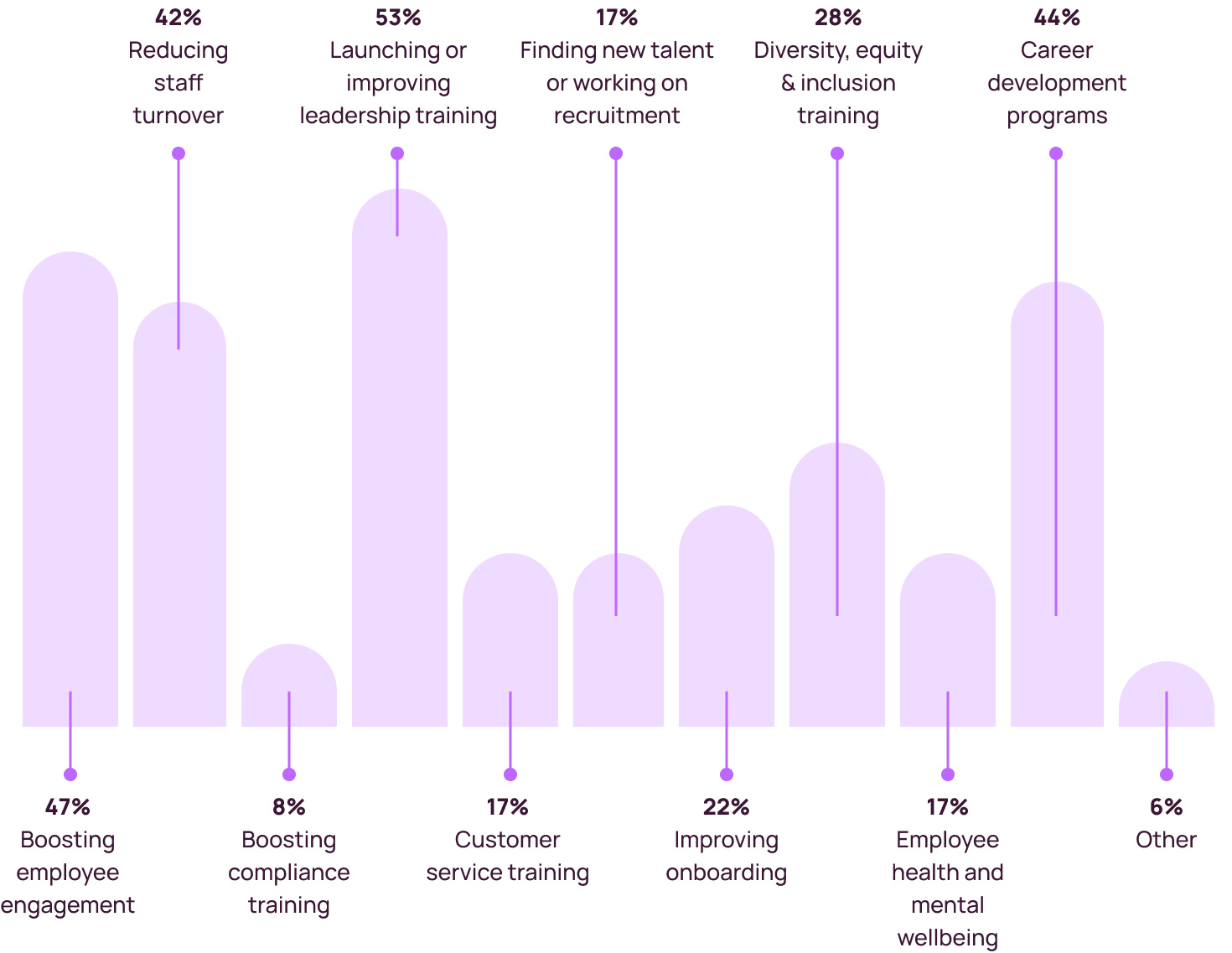 chart-1